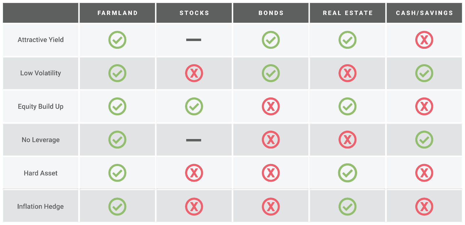 AcreproChart