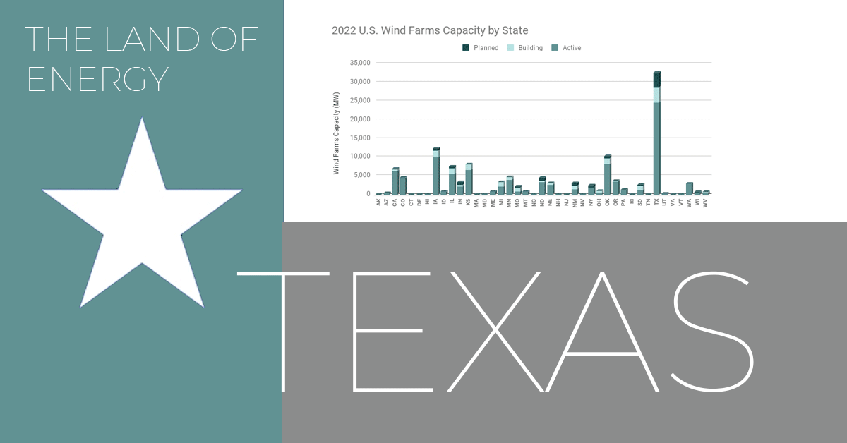 Texas is the Land of Energy